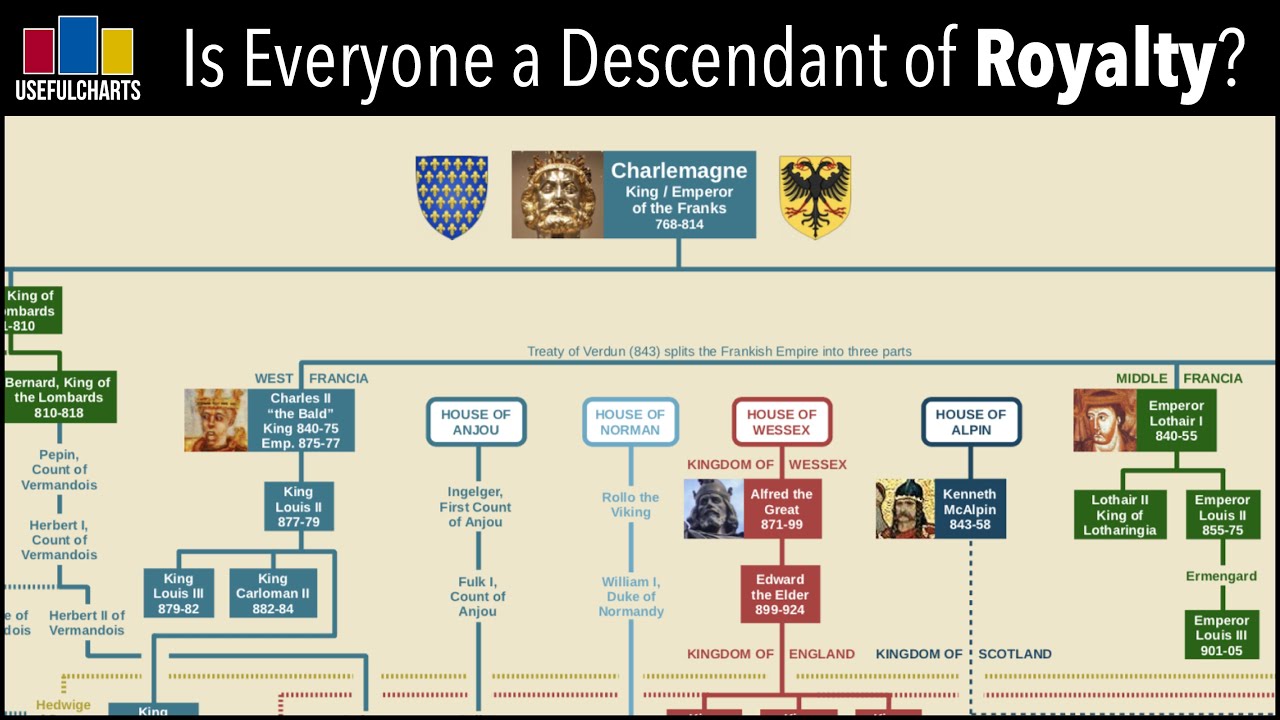 Is Everyone a Descendant of Royalty?