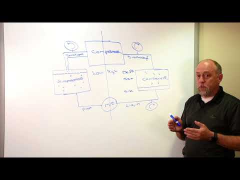 An Overview of the Basic Refrigeration Cycle