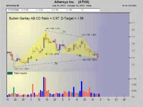 Bullish Gartley found in ATHX on October 4th
