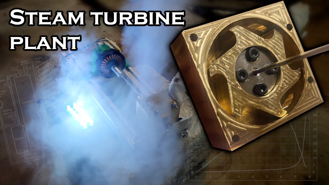 DIY Micro Steam Powerplant