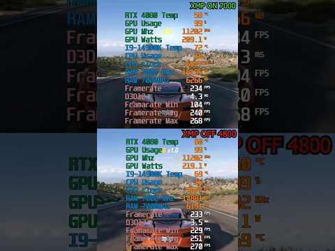 7000Mhz vs 4800Mhz XMP #gaming #xmp #benchmark #forzahorizon5