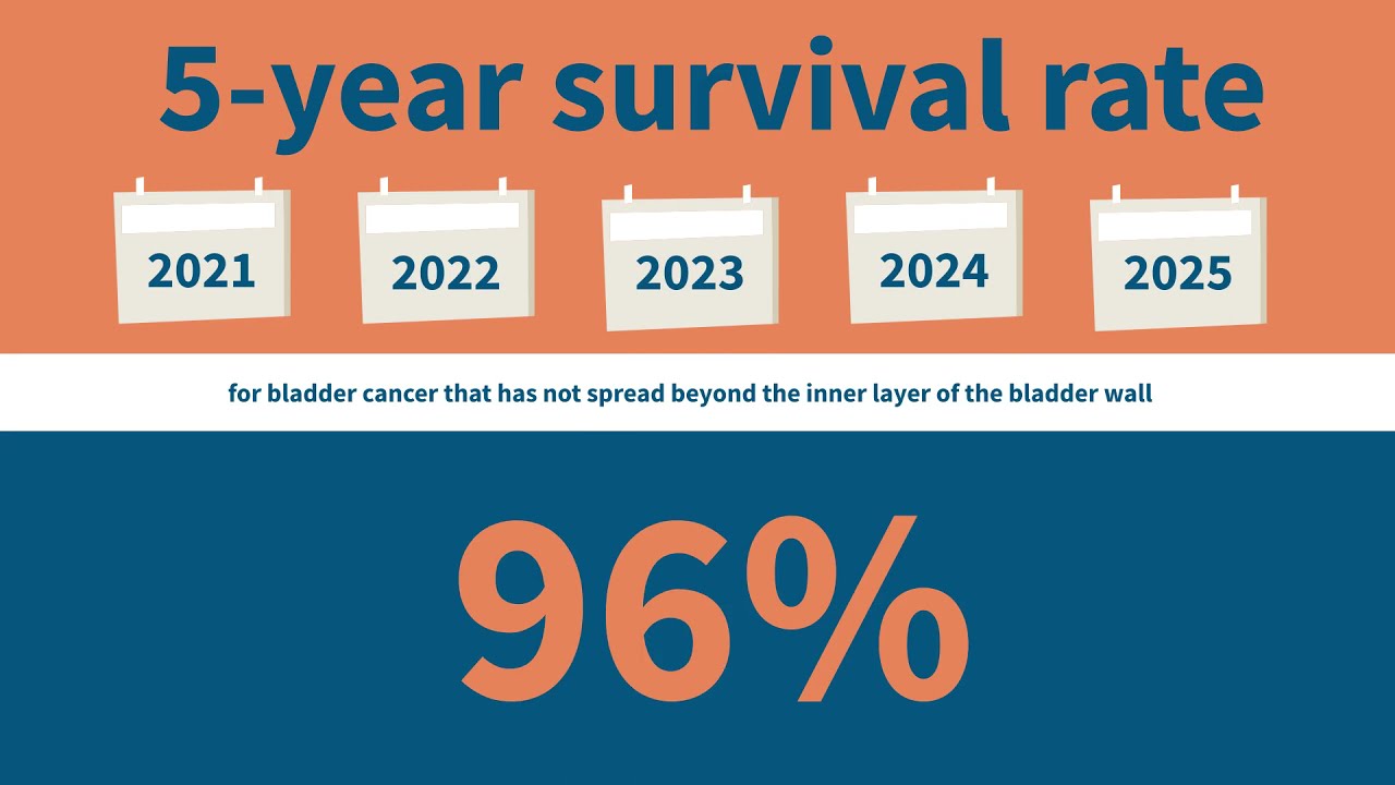 US Bladder Cancer Statistics - BCAM 2021 | Cxbladder