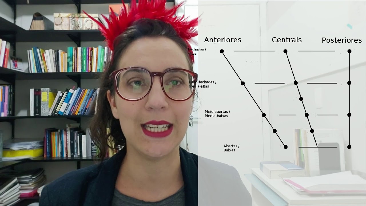 Quadrilatero vocálico