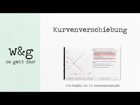 GWZ 3 Marktwirtschaft - #6 Kurvenverschiebung