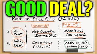 How to Analyze a Rental Property in 2026 (No Spreadsheets or Calculators Needed)