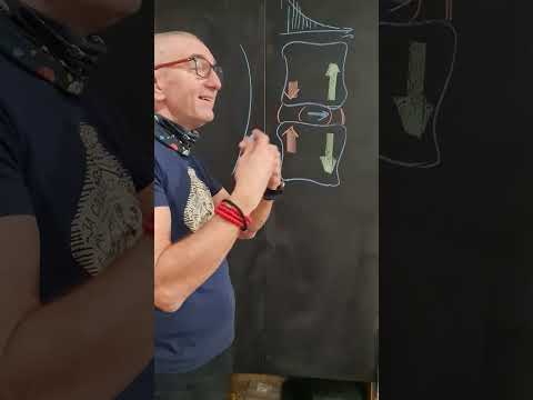 Post operativna higijena kičme. Prvi deo.