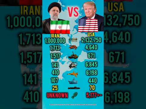 USA vs Iran Military Power 2026 | Who Wins the War?