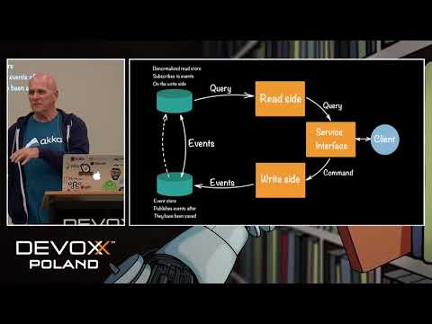 Clustered Event Sourcing and CQRS with Akka and Java - Hugh McKee