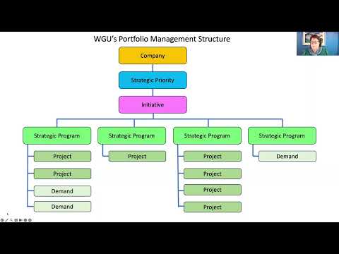 Strategic Planning in ServiceNow PM and Customer Perspectives ...