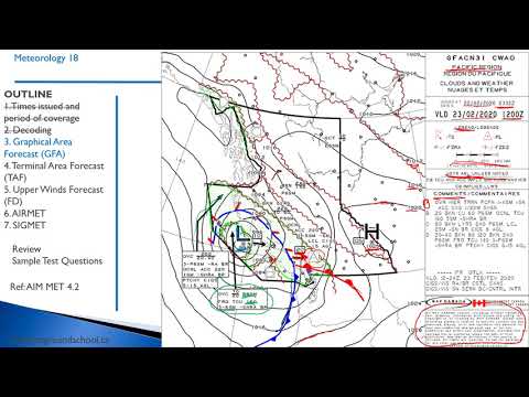 Meteorology 18 - Weather Forecasts