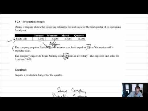 MA Module 8 Video 3 Production Budget Problem 8 2A