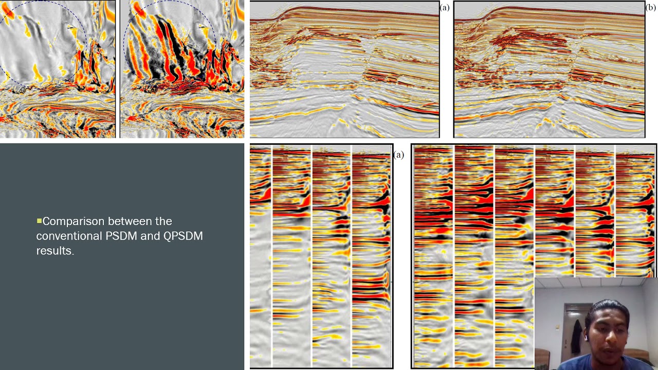 Seismic Migration Technique In Solving Incoherency In Seismic Reflection