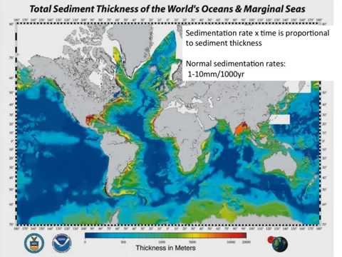 Probing the Past for Keys to the Future