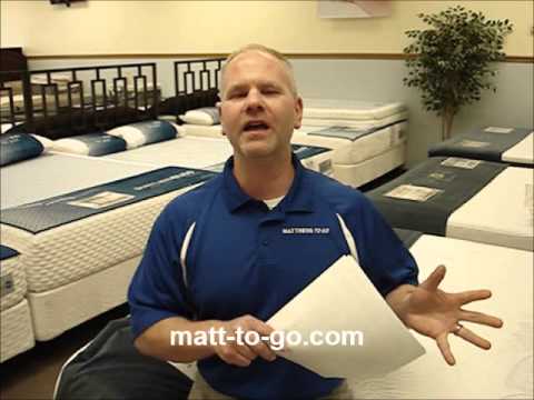 Beducation® - Mattress Shopping Tips And 2013 Consumer Reports® Mattress Guide Review