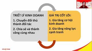 Giới thiệu tổng quan về Team Khu Công Nghiệp - Buổi kết nối số 14 của Team KCN