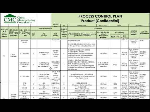 How to Create a Control Plan