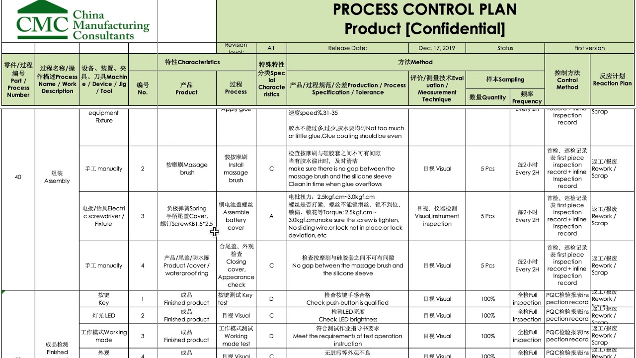 Process Control Plan Example: Electronic Product (Walkthrough) | CMC