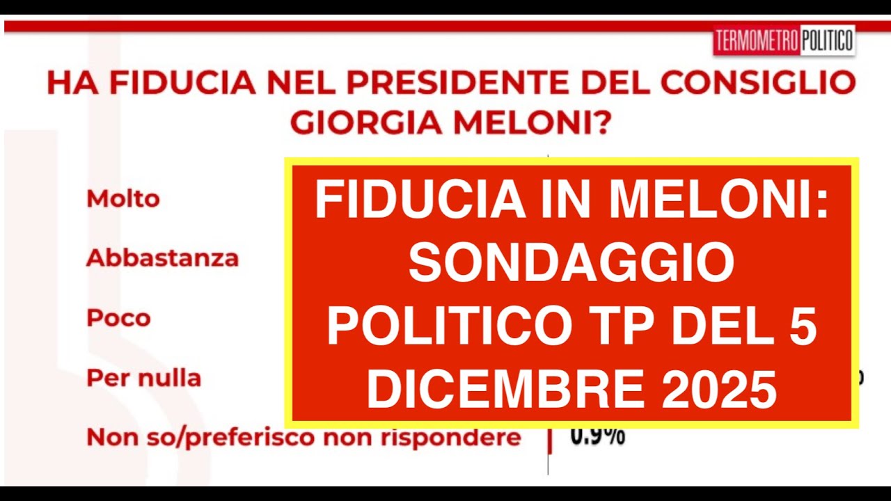 FIDUCIA IN MELONI: SONDAGGIO POLITICO TP DEL 5 DICEMBRE 2025