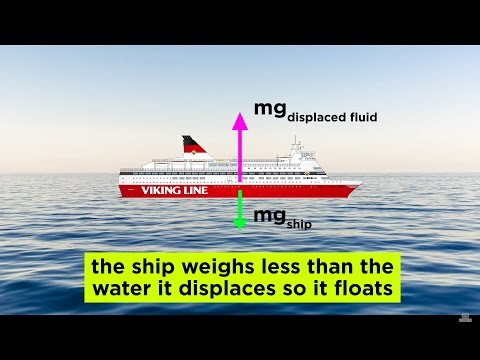 Fluids, Buoyancy, and Archimedes' Principle