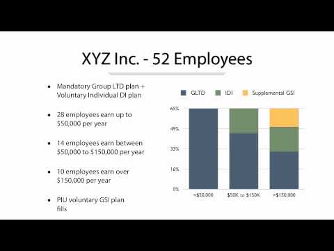 Real Life Cases: XYZ, Inc.