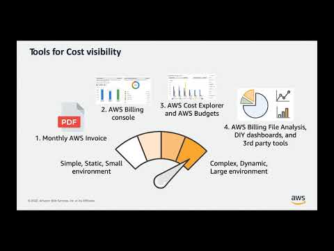 Videos from Stratus10 Cloud Computing Services