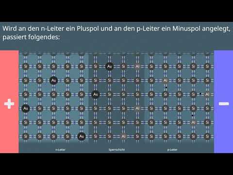 Halbleiter erklärt - Teil 2 - Die Diode