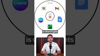 Claude Unleashed: The 5-Day Blueprint to Transform AI from Chatbot to Autonomous Assistant