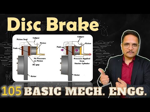 Disc Brake Working of Disc Brake Animation of Disc Brake Application of Disc Brake Brakes BME
