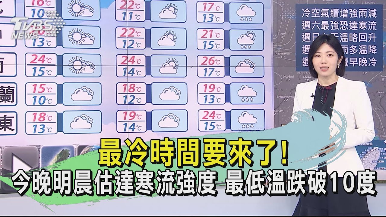 最冷時間要來了！　今晚明晨估達寒流強度最低溫跌破10度