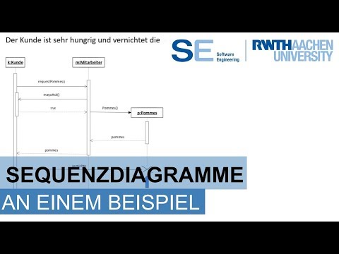 UML sequence diagram example | Simply explained!