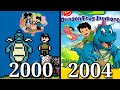 Evolution Of Dragon Tales Games 2000 2004