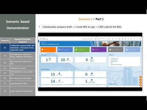 呈交申请场景1 - 由协作者准备呈交文件  - 概述