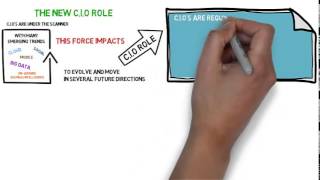 The New C.I.O Roles