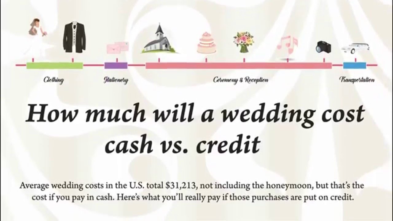 How Much is a Wedding at the Knot?