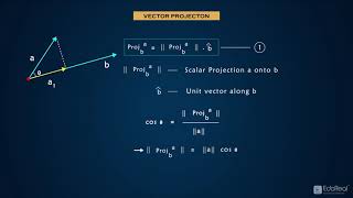 Normalizing and Projection of Vectors.