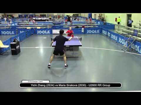 Yichi Zhang vs Maria Sirakova