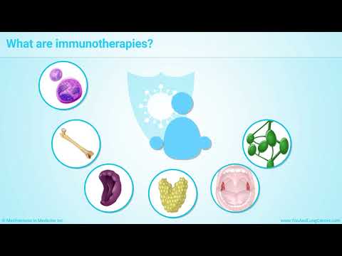 Treatment and Management of Non-Small Cell Lung Cancer (NSCLC)