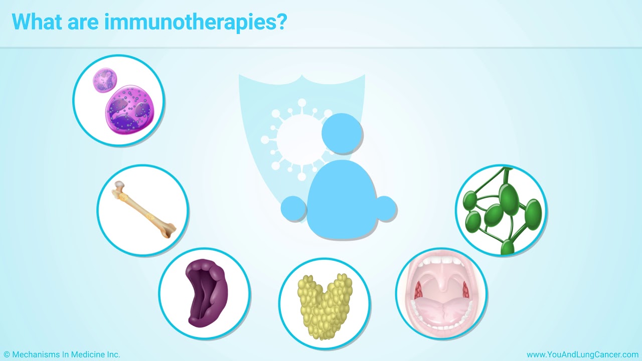 Treatment and Management of Non-Small Cell Lung Cancer (NSCLC)