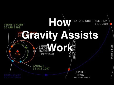 How Gravity Assists Work