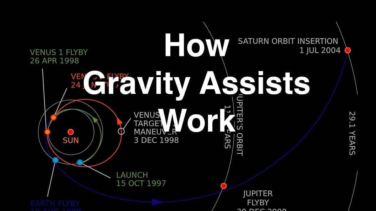 How Gravity Assists Work