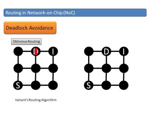 MPSoC Technology and On Chip Interconnects