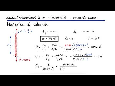 Poisson's RATIO, Axial Deformation, and Shear Strain in 90 Seconds!