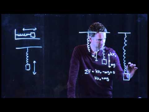 Horizontal vs vertical springs