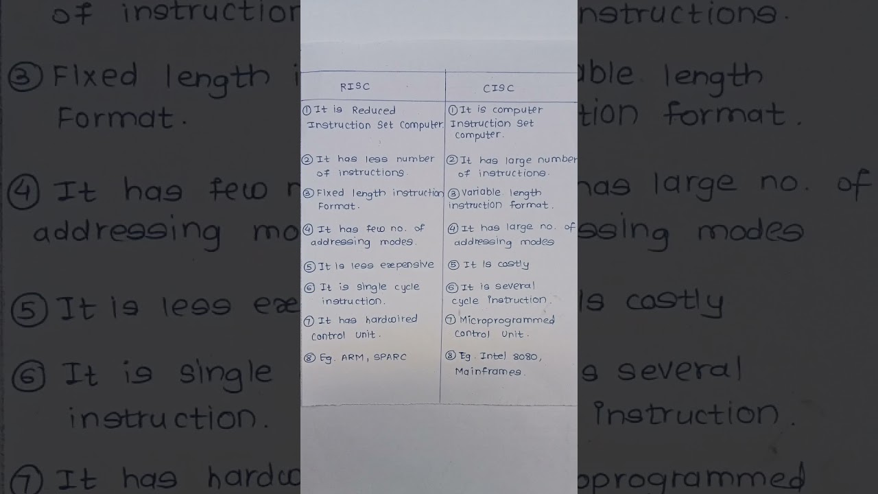 RISC vs CISC Difference between risc and cisc CAO #exam #csstudents #csprofessional #exam