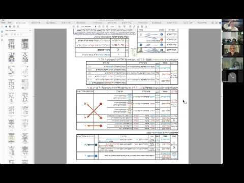 הרב יואל חקון - סדר כוונות התפילה - שיעור 52 - פנימיות דחיצוניות - מקיפי תפילין - סיום.