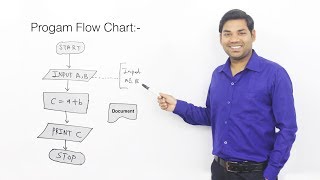 Introduction to Flowchart(HINDI)