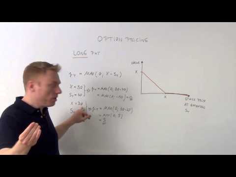 cfa derivates and alternative investments option pricing long put cfa-course.com