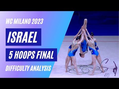 RGG Difficulty analysis: Israel 5 Hoops Final - WC Milano 2023