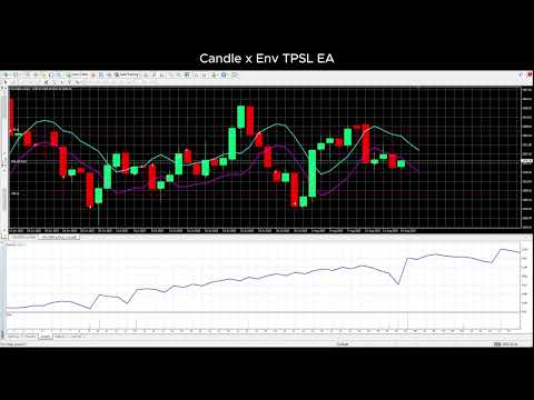 Video Candle x Env TPSL
