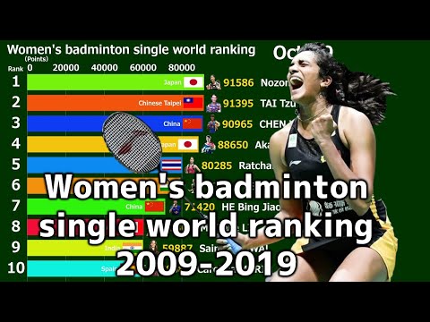 download lagu mp3 mp4 Badminton Bwf World Ranking Womens Singles, download lagu Badminton Bwf World Ranking Womens Singles gratis, unduh video klip Badminton Bwf World Ranking Womens Singles